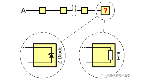 西門(mén)子測(cè)線儀的故障符號(hào)及說(shuō)明E13 bad EOS