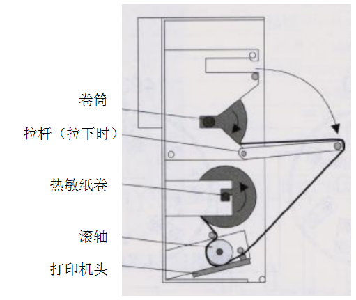 精靈火災報警控制器更換打印紙操作步驟