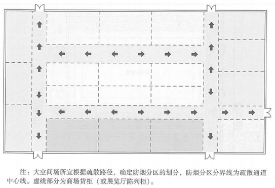展覽廳、營(yíng)業(yè)廳中由展柜、貨柜等分隔形成的用于人員通行的通道