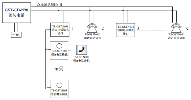 GST-GD-N90消防電話系統(tǒng)圖