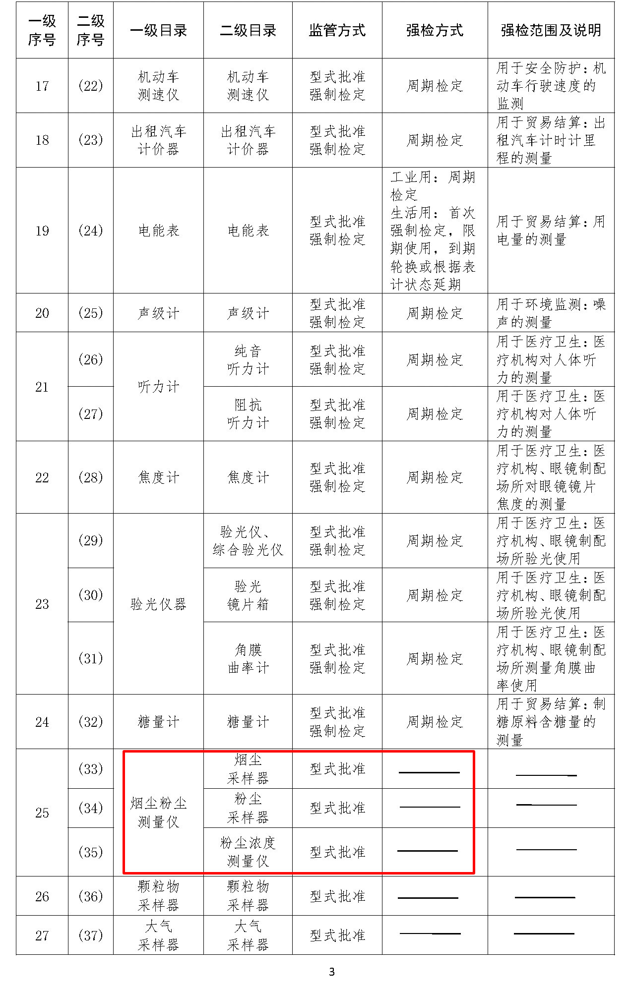 實(shí)施強(qiáng)制管理的計量器具目錄