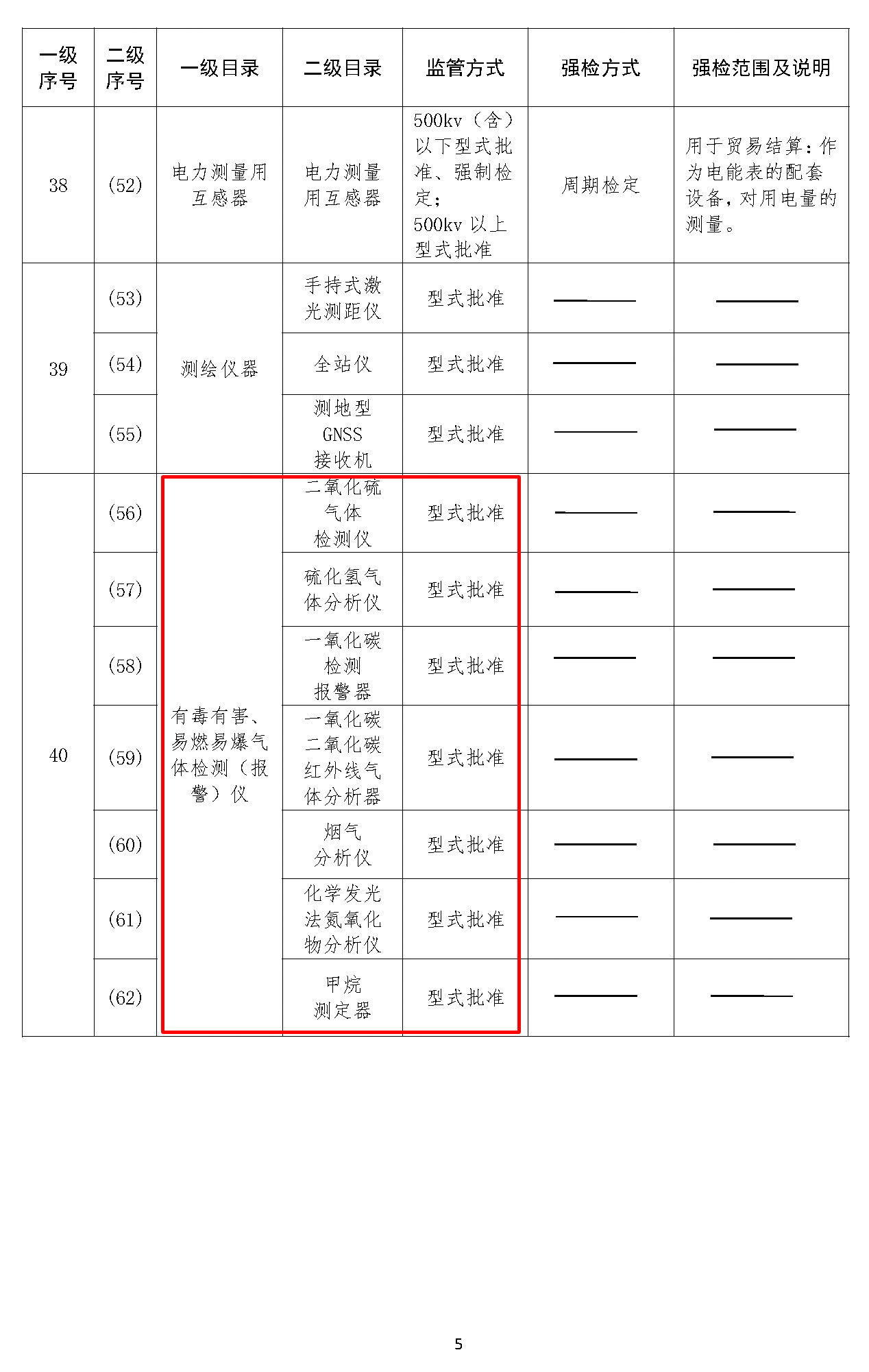 實(shí)施強(qiáng)制管理的計量器具目錄