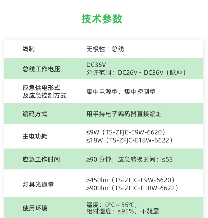 泰和安車庫消防應(yīng)急照明燈具技術(shù)參數(shù)