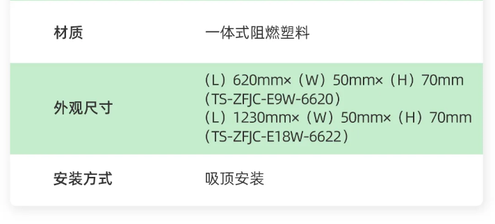泰和安車庫消防應(yīng)急照明燈具技術(shù)參數(shù)