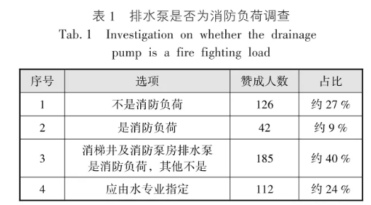 排水泵是否為消防負(fù)荷調(diào)查