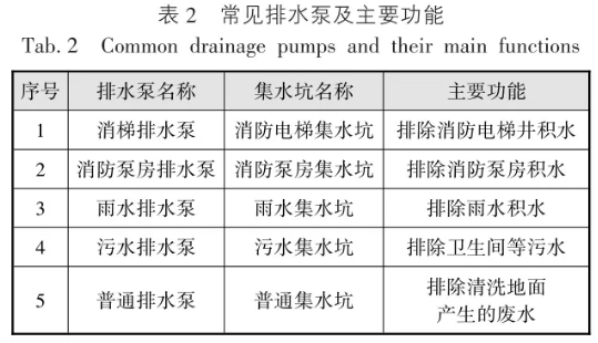 常見排水泵及主要功能