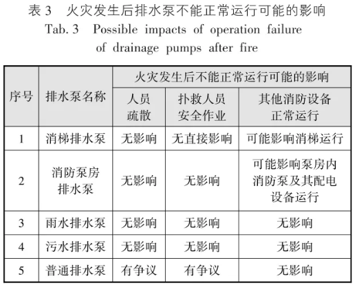 火災(zāi)發(fā)生后排水泵不能正常運(yùn)行可能的影響
