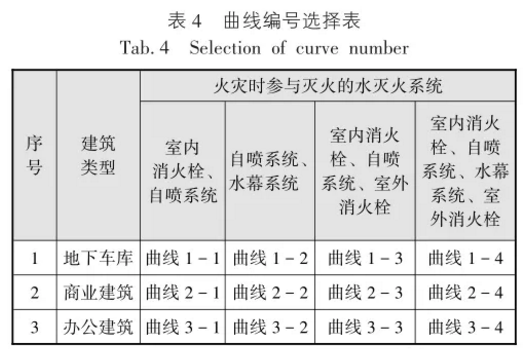曲線編號(hào)選擇表