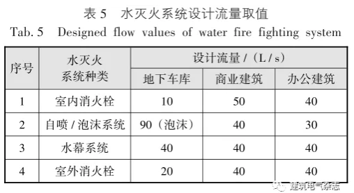 水滅火系統(tǒng)設(shè)計(jì)流量取值