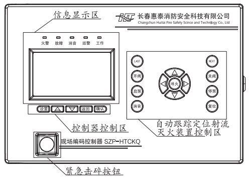 SZP-HTCKQ現(xiàn)場編碼控制器面板