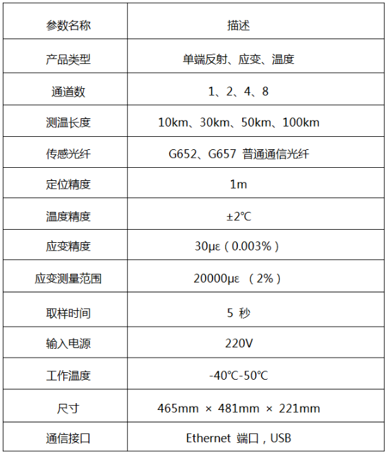 HRS-D101分布式光纖應(yīng)變和溫度（布里淵）傳感器系統(tǒng)技術(shù)參數(shù)