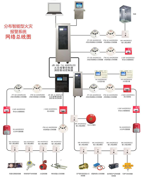 西安凡厄拉姆電子有限公司智能總線火災報警產(chǎn)品系統(tǒng)