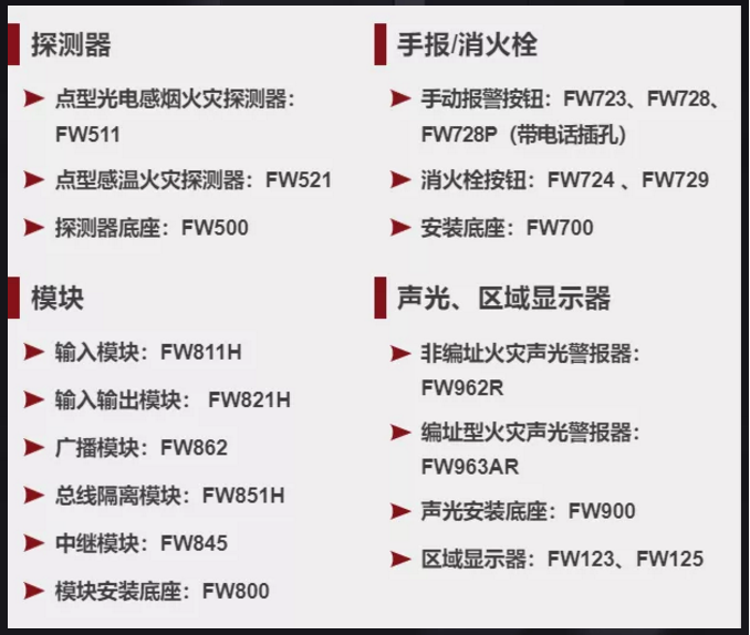 Maple Armor（美安）Fire Watcher系列智能火災自動報警控制系統產品