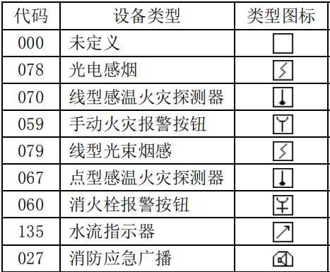 泰和安設(shè)備類型編號代碼表