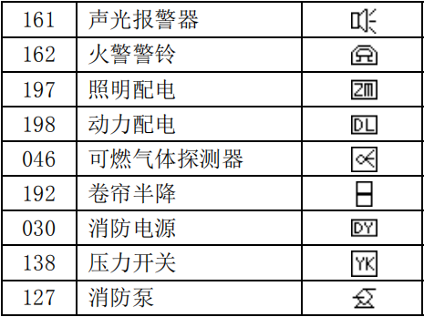 泰和安設(shè)備類型編號代碼表
