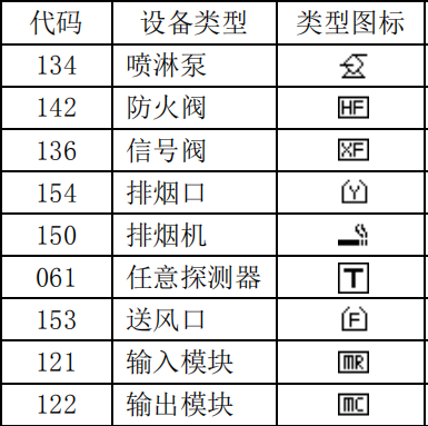 泰和安設(shè)備類型編號代碼表