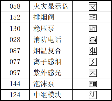 泰和安設(shè)備類型編號代碼表