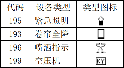 泰和安設(shè)備類型編號代碼表
