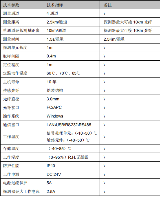 JTW-XCD-SF800分布式光纖線型感溫火災(zāi)探測器技術(shù)參數(shù)