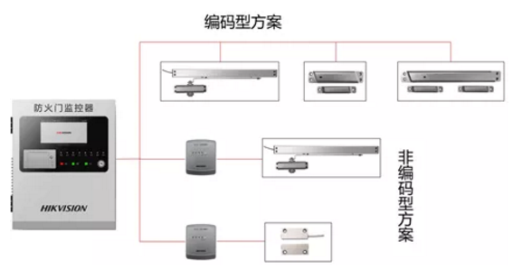 海康消防防火門監(jiān)控系統(tǒng)