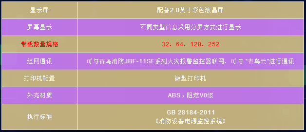 青鳥(niǎo)JBF-62S60消防設(shè)備電源監(jiān)控系統(tǒng)技術(shù)指標(biāo)