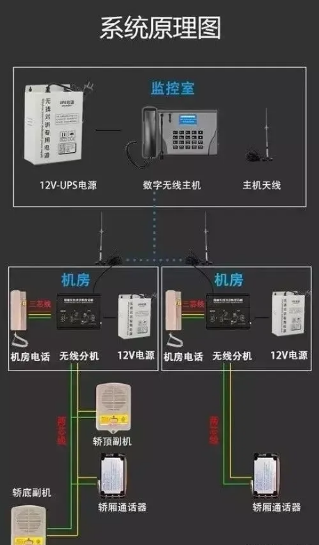 電梯五方通話系統(tǒng)原理圖