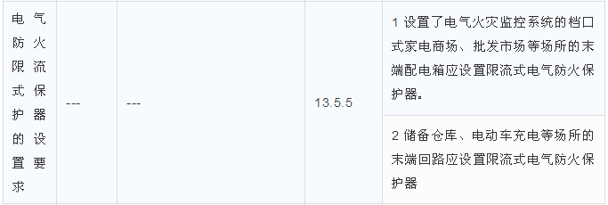 電氣防火限流式保護(hù)器的設(shè)置要求區(qū)別