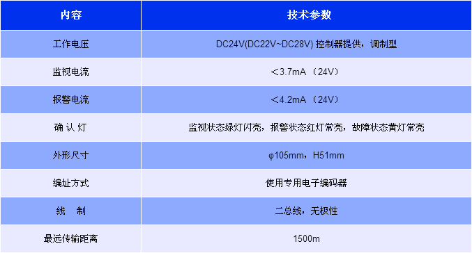青鳥消防JBF6116測量熱解粒子式電氣火災(zāi)監(jiān)控探測器技術(shù)參數(shù)