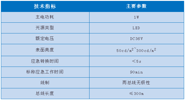 依愛8000系列消防應急標志燈具參數(shù)