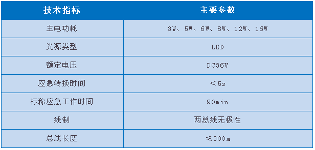 依愛8000系列消防應急照明燈具參數(shù)