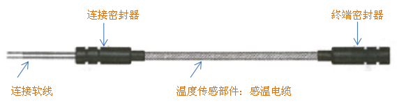 HK-900系列車用型感溫電纜 線型溫度傳感器結(jié)構(gòu)