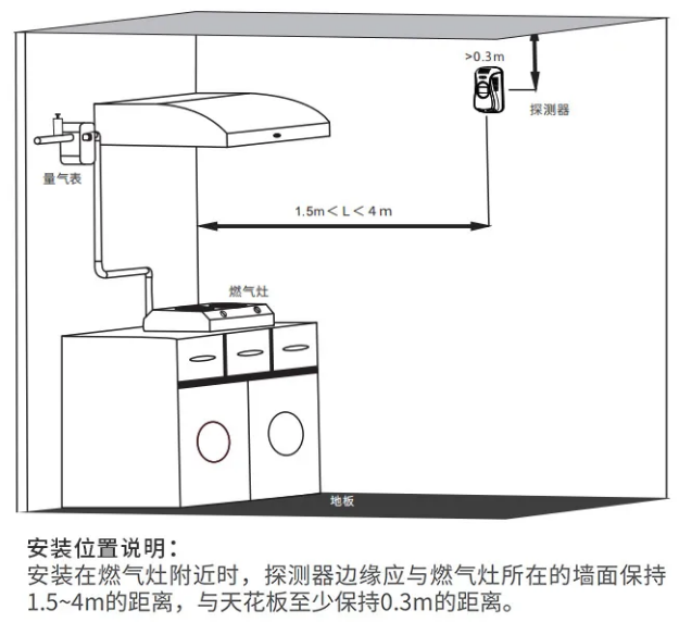 JT-LZ-3953燃?xì)鈭?bào)警器安裝