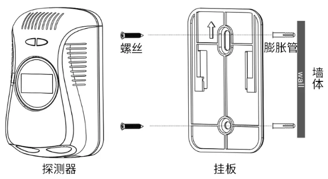 JT-LZ-3953燃?xì)鈭?bào)警器安裝固定