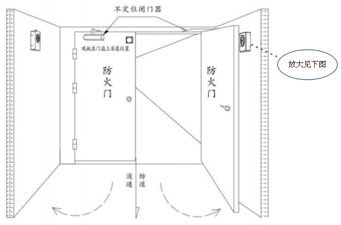 防火門電磁釋放器墻面安裝