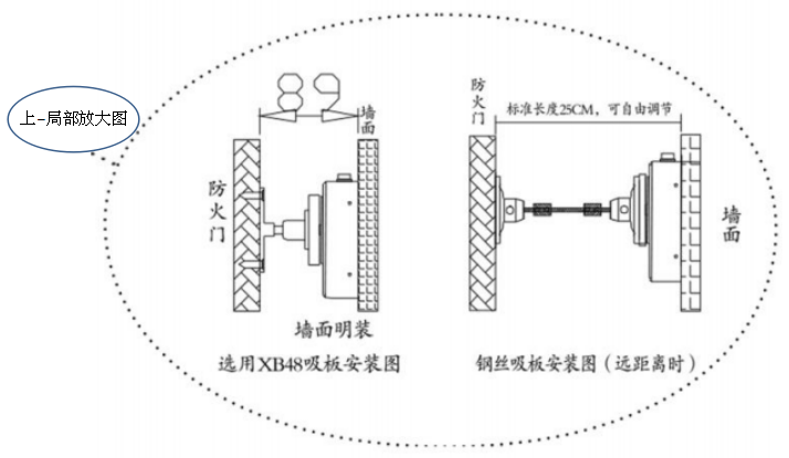 防火門電磁釋放器墻面安裝