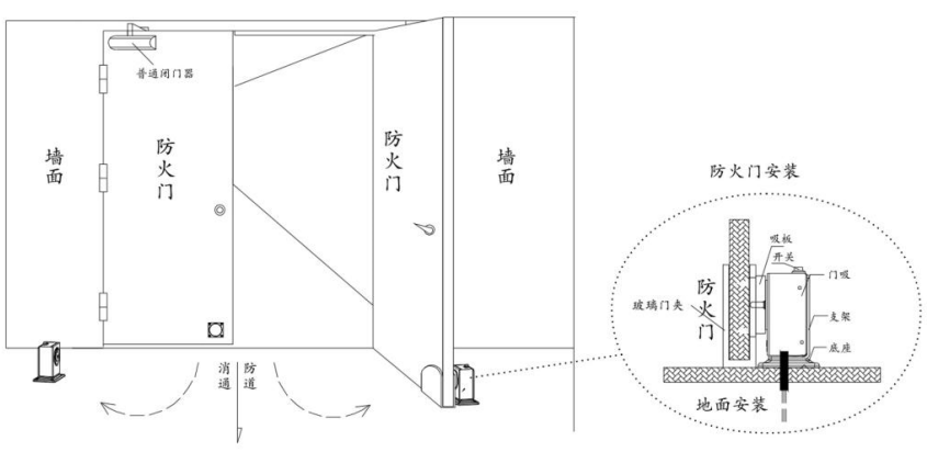防火門電磁釋放器地面安裝