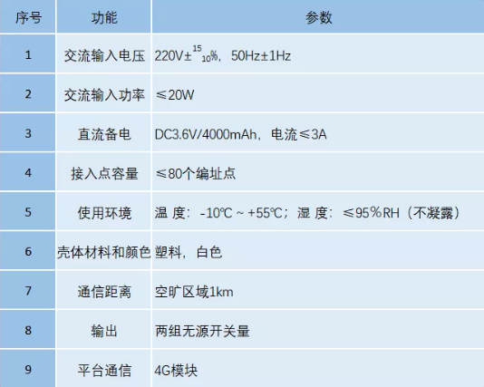 J-EI8037智能網(wǎng)關技術參數(shù)