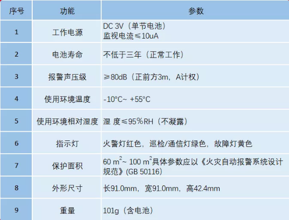 JTY-GD-EIH12無線煙感技術參數(shù)