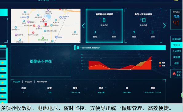 NB-loT物聯(lián)網(wǎng)水表云平臺展示
