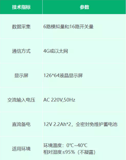 EI-RN8040W型無線信息采集器產(chǎn)品參數(shù)