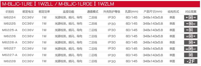 M-BLJC-1LREⅠ1WZLL超薄拉絲鋁單面應(yīng)急標志燈選型