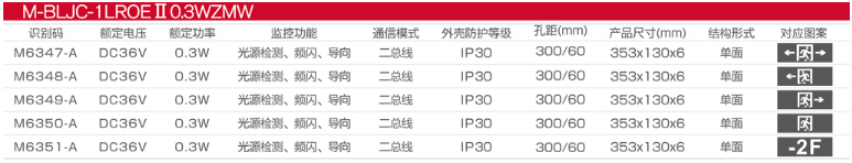 M-BLJC-1LROEⅡ0.3WZMW中型超薄不銹鋼單面弧邊應急標志燈選型