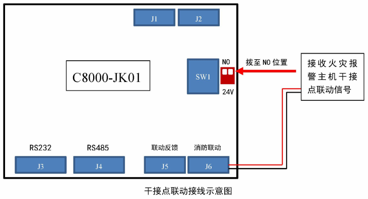 J-C-11S80G應(yīng)急照明控制器與消防主機(jī)信號聯(lián)動接線說明