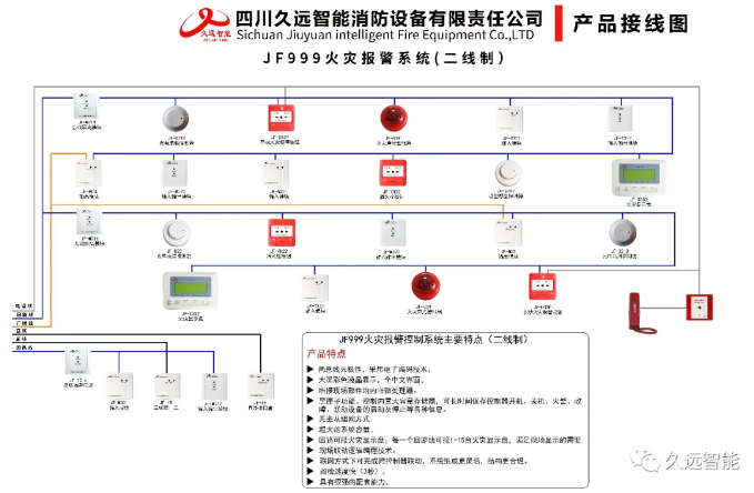 久遠火災報警控制系統(tǒng)示意圖
