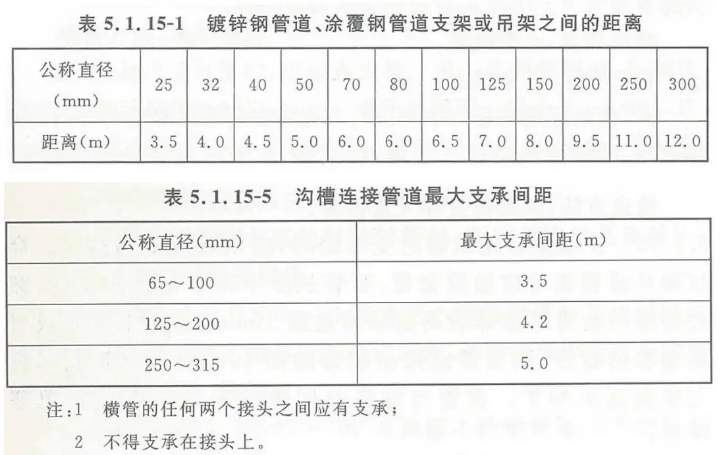 自動噴淋系統(tǒng)管道支（吊）架安裝技術(shù)要求