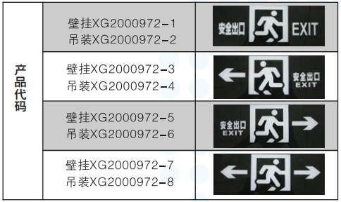 HQ-BLZD-I1LRE3W-L2小型消防應(yīng)急標(biāo)志燈具面板樣式