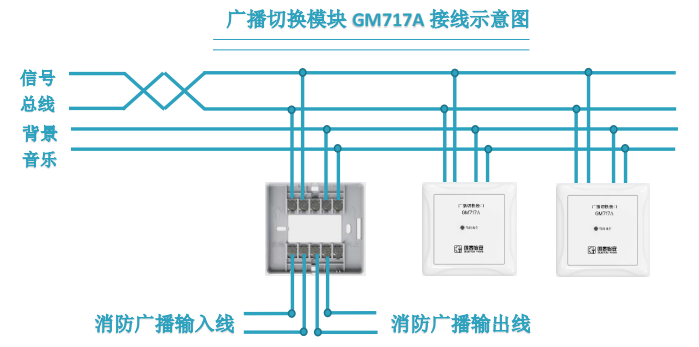 廣播切換模塊 GM717A 接線示意圖