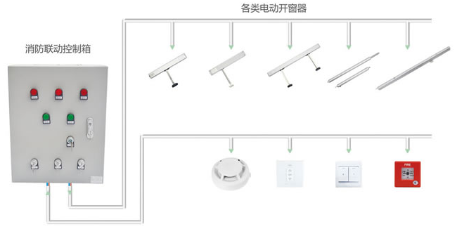 L1-D80-30C開窗器消防聯(lián)動控制箱系統(tǒng)圖