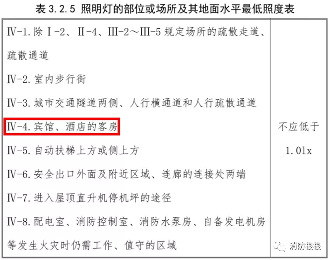酒店賓館的客房內(nèi)需要安裝疏散(應急)照明燈嗎