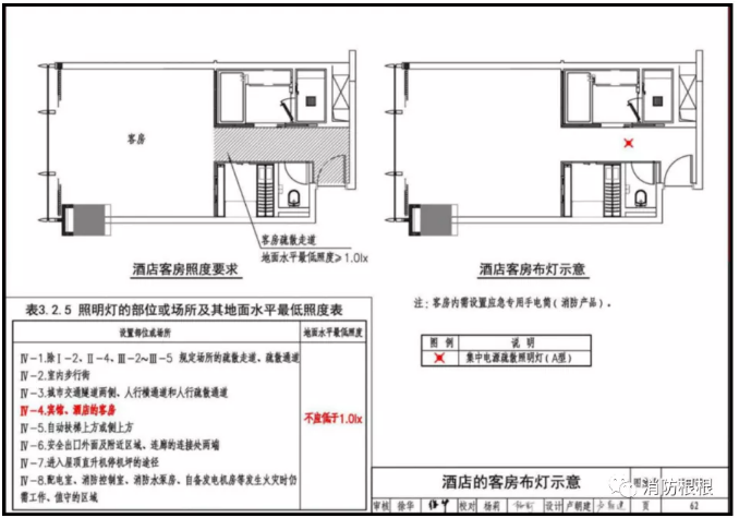 酒店賓館的客房內(nèi)需要安裝疏散(應急)照明燈嗎